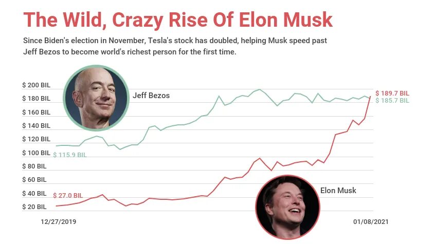 Spend fortune netlify app. Forbes elon musk. spend elon musk fortune. speed elon fortune netlify app. spend elon fontue netlifyopp илн маска 164,000,000,000.