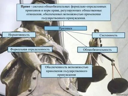 Система общеобязательных норм регулирующих