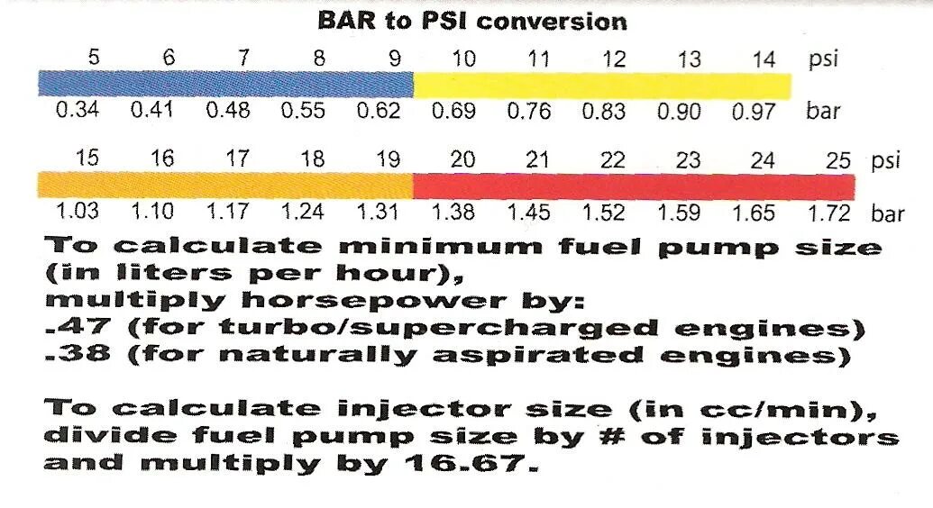 Давление в пси и барах. Таблица давления psi-Bar. Таблица давления в шинах psi. Psi в бар. Таблица psi