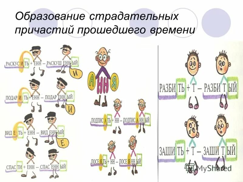 Материал по теме причастие. Рисунок на тему причастие. творческая работа на тему причастие. картинки по причастиям. рисунок по причастию.