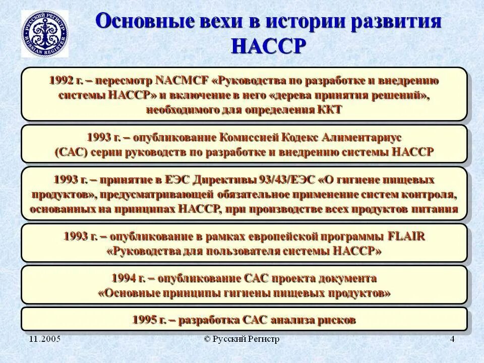 Система НАССР. Основные вехи истории. ХАССП история возникновения. Основные вехи развития.