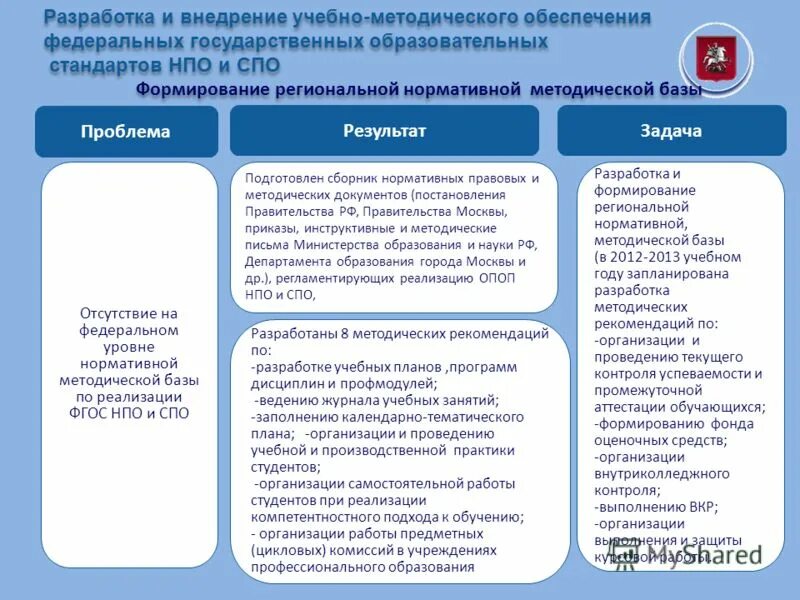 Методическое обеспечение внеурочной деятельности. Система специального образования включает в себя. Программа по учебной практике. Научно-методическое обеспечение образования это. Методическое обеспечение государственных программ.