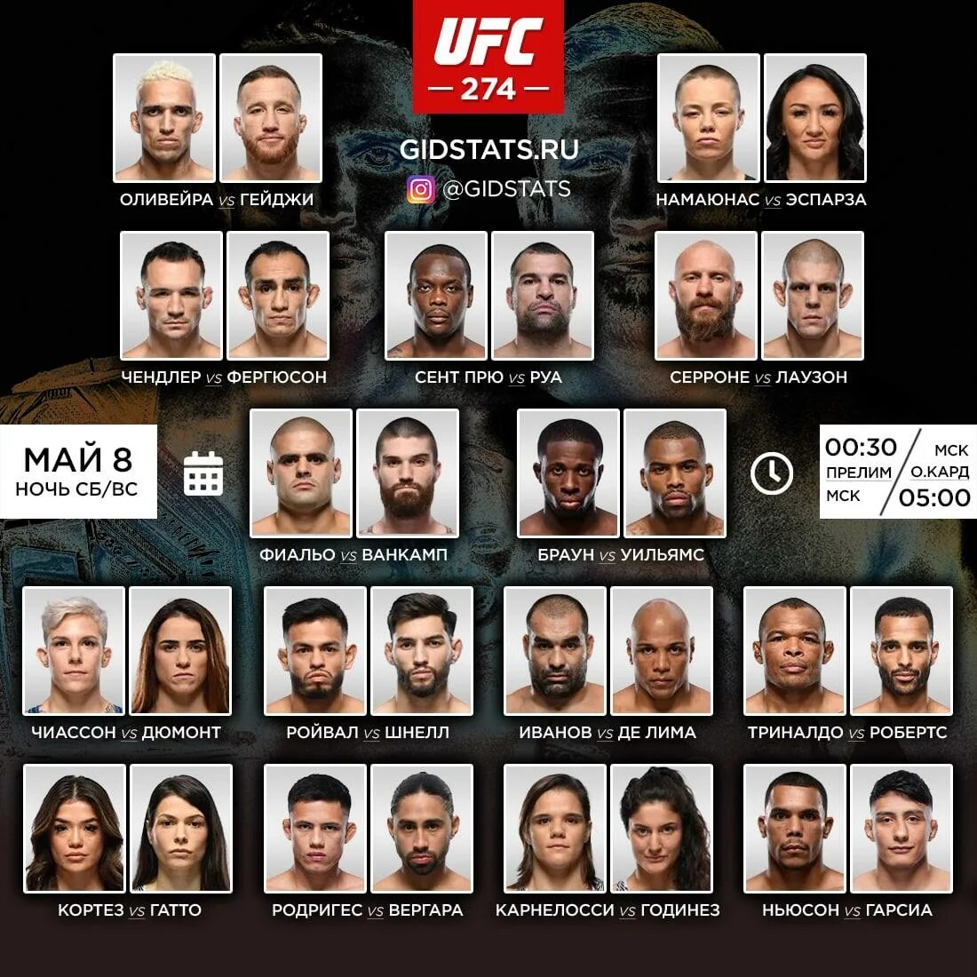 Юфс 304 кард участников и дата. Ufc 274 кард участников. юфс 274 постер. кард юфс 300 кард участников. ufc 296 кард.