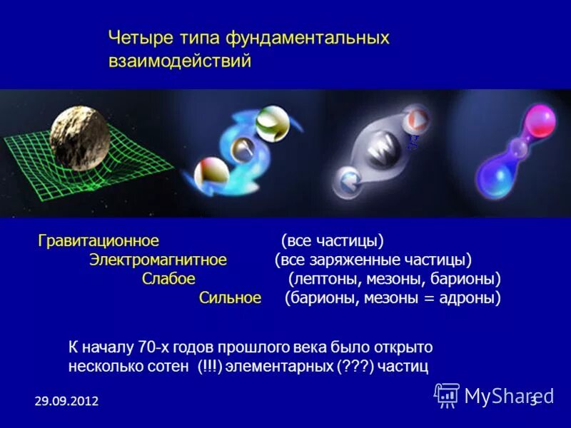 Четыре вид. Четыре типа взаимодействия в физике. Типы фундаментальных взаимодействий. Фундаментальные физические взаимодействия. Слабое взаимодействие элементарных частиц.