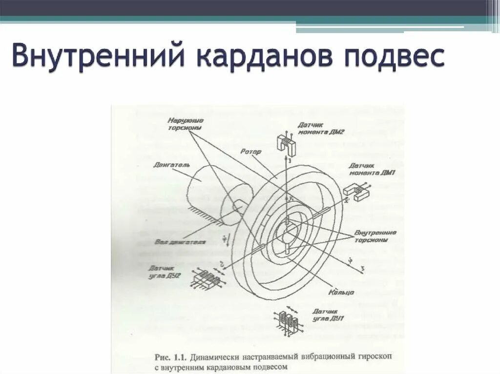 Гироскоп корабельный. Карданов подвес гиф. Роторный гироскоп. Схема гироскопа в кардановом подвесе. Механический гироскоп в кардановом подвесе.