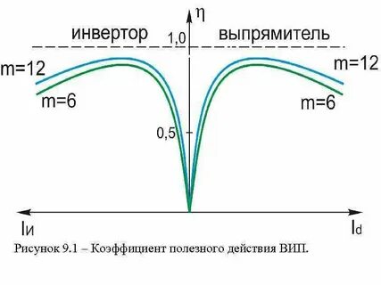 Кпд спирали