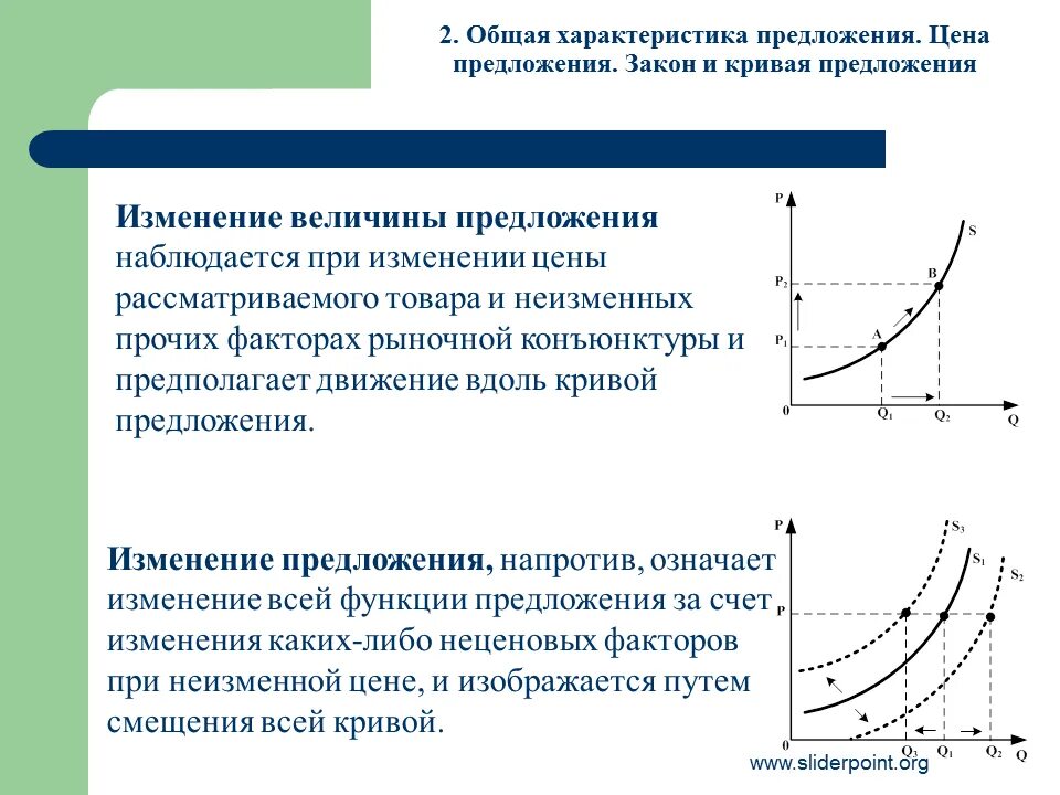 Как определить величину предложения. Кривая изменения предложения. Закон предложения и его кривая на графике. Изменение предложения и величины предложения. Спрос закон изменения спроса