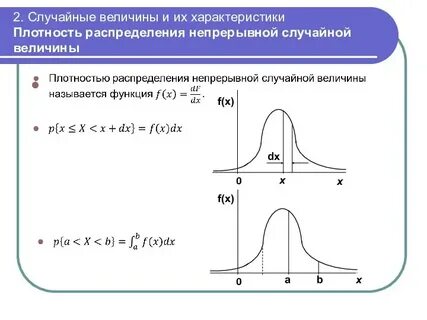 Непрерывно распределенная случайная величина