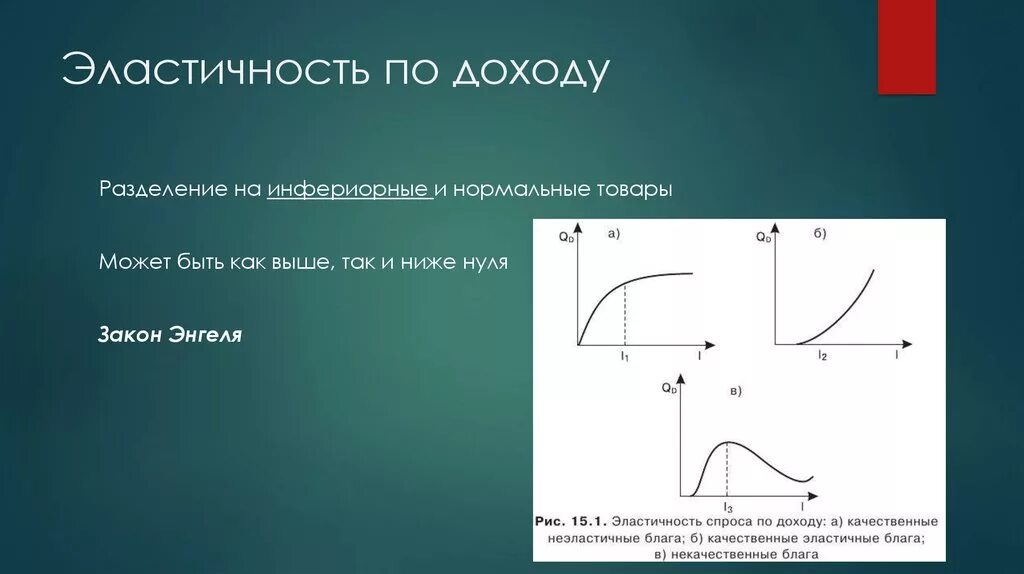 Эластичный доход. Эластичность спроса по доходу графики. Эластичность спроса и дохода график. Эластичность по доходу графики. Эластичность спроса по доходу.