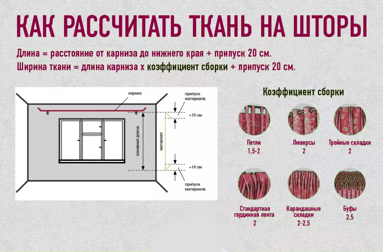 Рассчитать сколько материала. Как рассчитать количество ткани на шторы. Как высчитать количество ткани на шторы. Как рассчитать ширину штор. Как рассчитать размер занавески на окно.