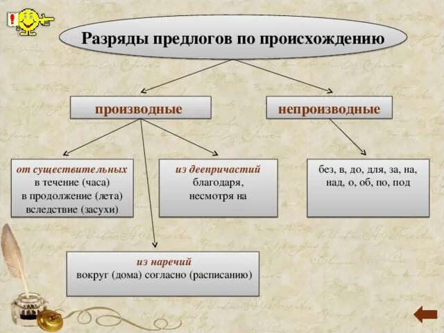 Группы предлогов по составу и происхождению