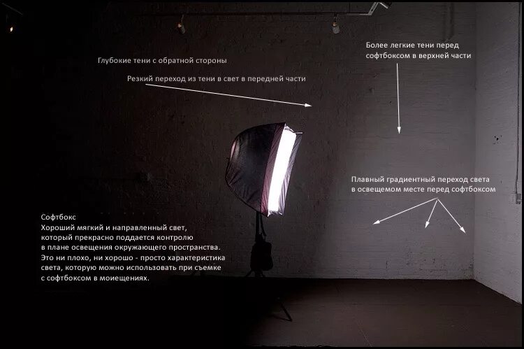 Схемы света. Световые схема фотостудии. Как настроить свет в студии для фотосессии. Световые схемы с постоянным светом. Схема света и тени