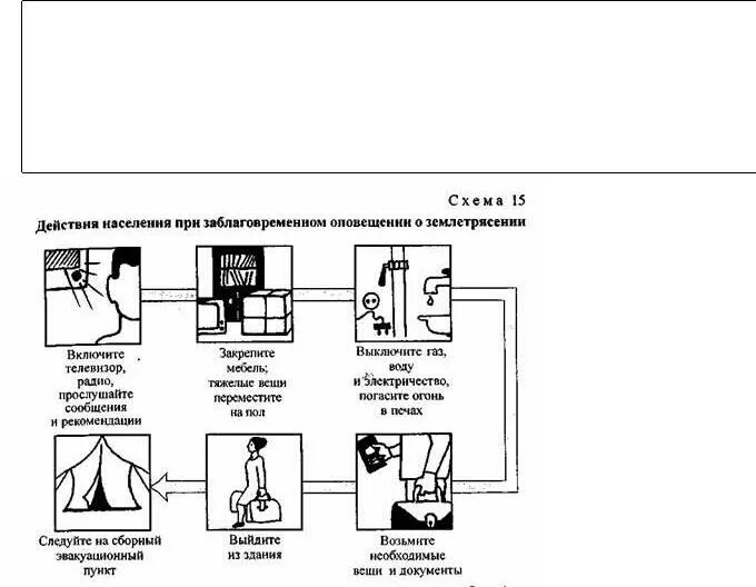 Алгоритм действий при землетрясении. Алгоритм действий населения при землетрясении. Алгоритм поведения землетрясения. Алгоритм действий при внезапном землетрясении.