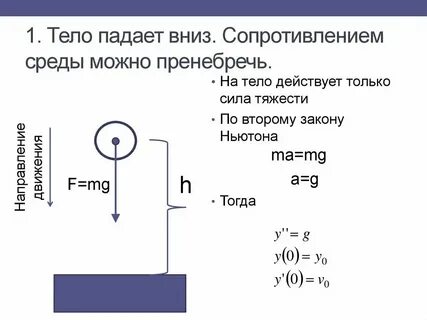 Сила сопротивления воздуха при падении тела