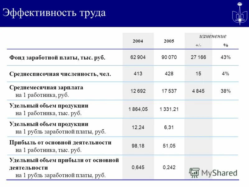 5 фонд оплаты труда тыс. расчет годового фонда оплаты труда работников. месячный фонд оплаты труда это. анализ фонда оплаты труда. 5 фонд оплаты труда тыс.
