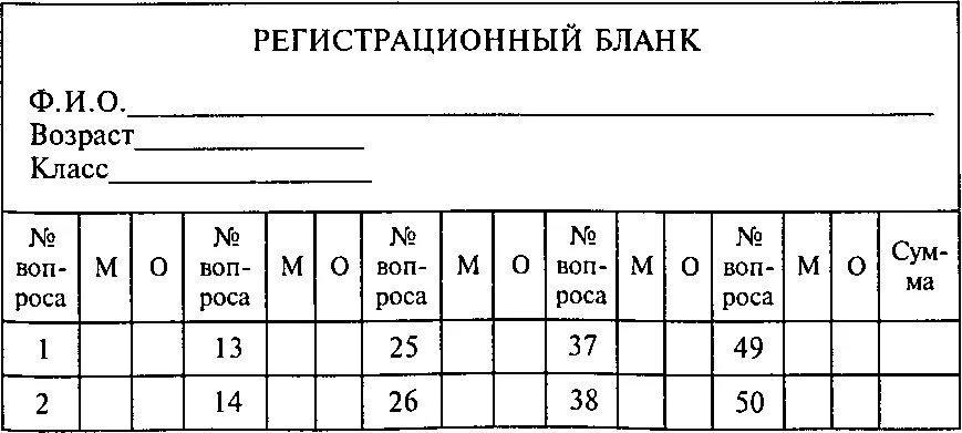 Теста подростки о родителях. Опросник Марковской взаимодействие родитель-ребенок. ВРР Марковская бланки. Марковская методика ВРР. Опросник ВРР.