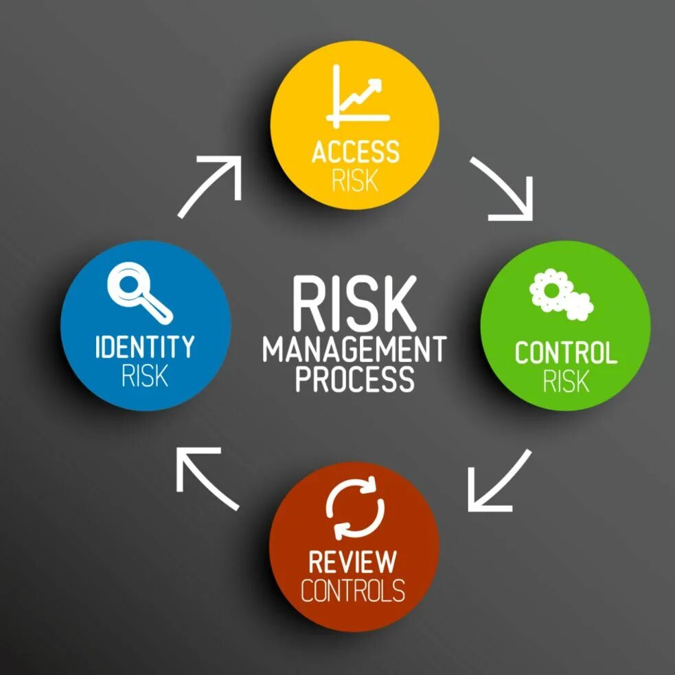 Internal processes