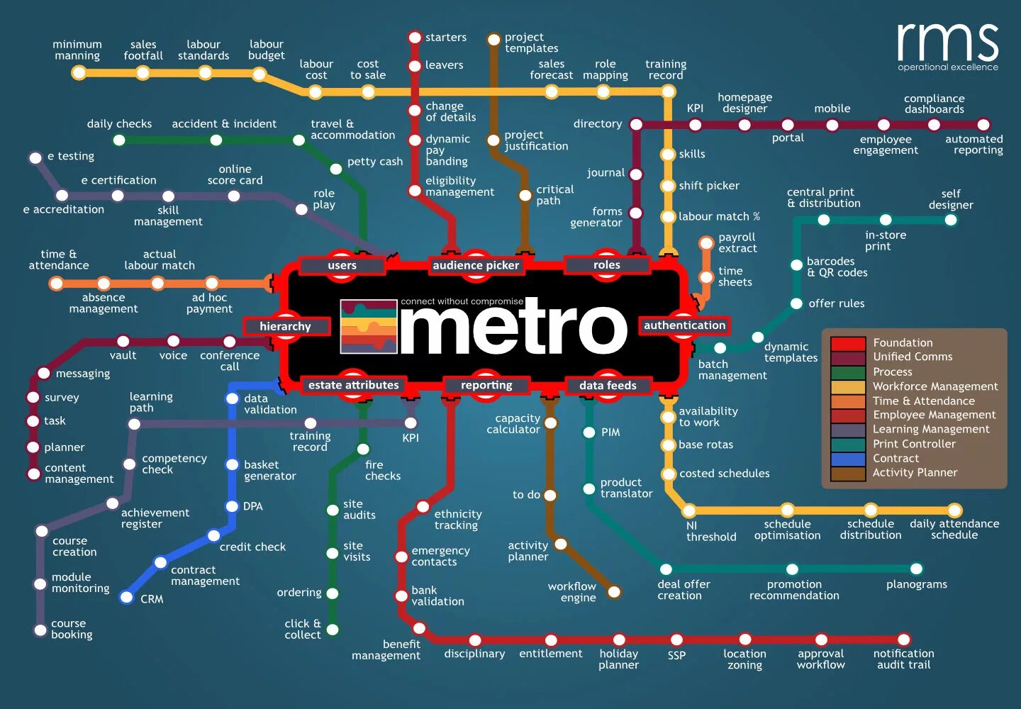 Метрополитены тесты. Game distribution. Менеджер Metro. Metro торговля. Metro 2023 табличка игра.