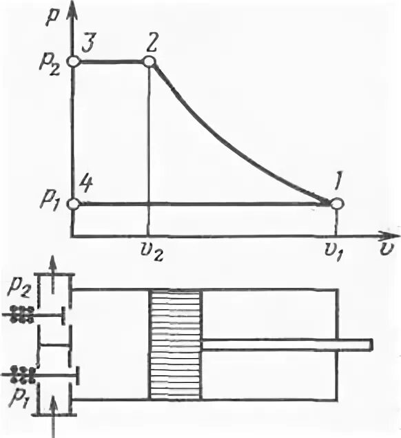 В цилиндре компрессора сжимают идеальный. Индикаторная диаграмма поршневого компрессора. Диаграмма идеального поршневого компрессора. Сжатие газа в компрессоре. Всасывающий клапан поршневого компрессора.
