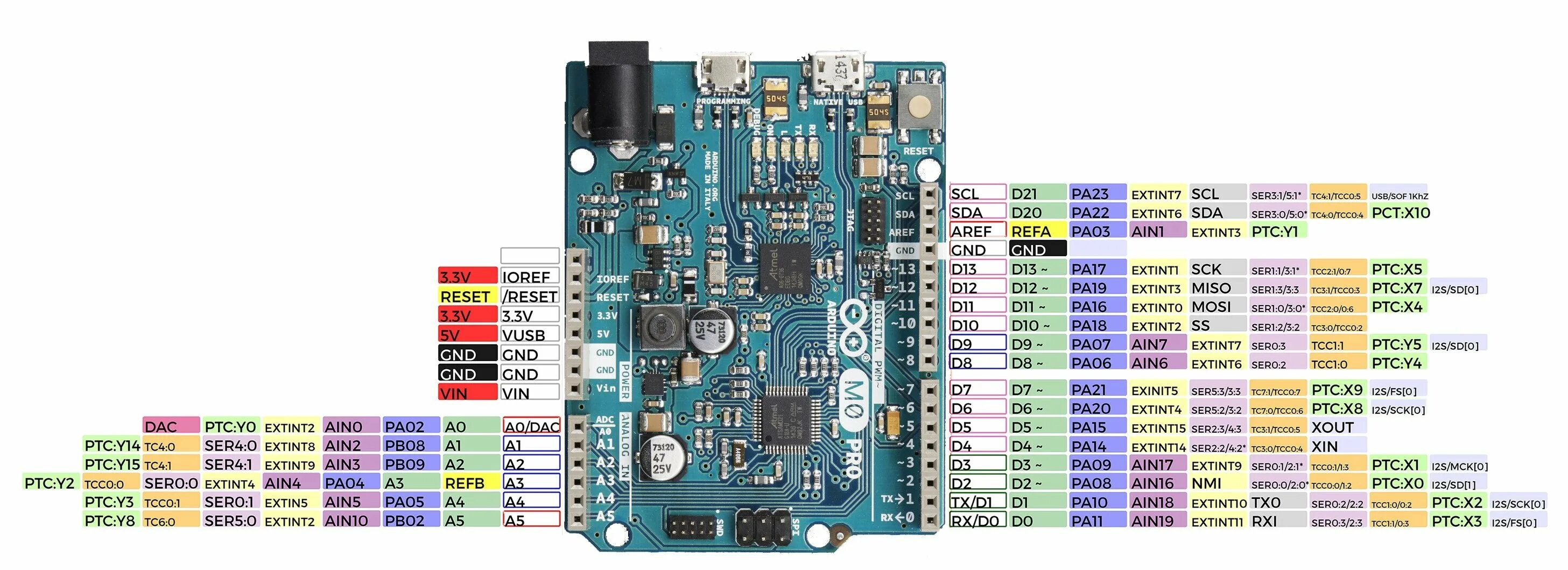 Arduino m0 распиновка. Samd21 m0 Mini pinout. Samd21 m0 схема. Samd21 m0 Mini Arduino pinout.