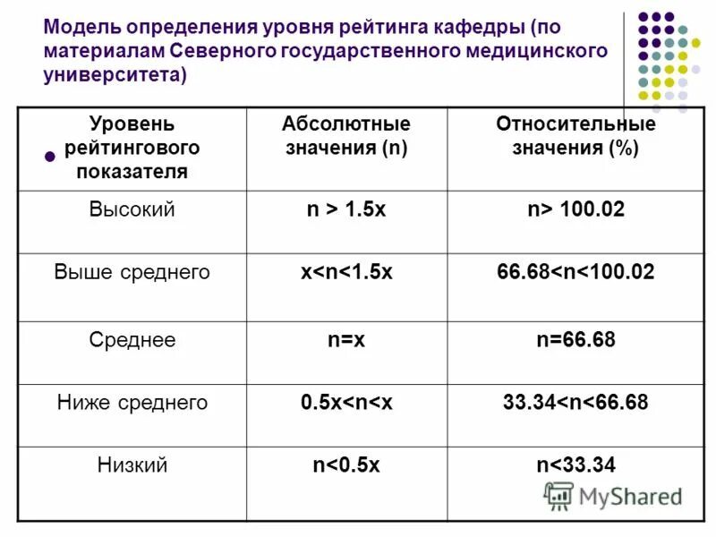 Модели для определения уровня. Модель &quot;определения количества заказа&quot;. показатель нпу. относительное значение показателя это. уровни нпу.