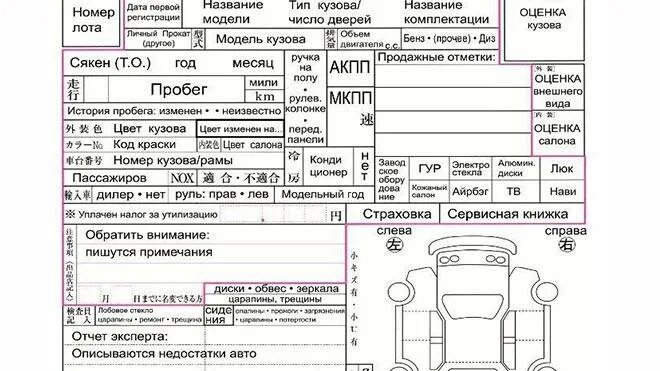 Аукцион автомобиль номер. Аукционный лист Королла 121. Номер аукционного листа японского автомобиля. Honda auto Auction Аукционный лист. Аукционный лист расшифровка повреждений.