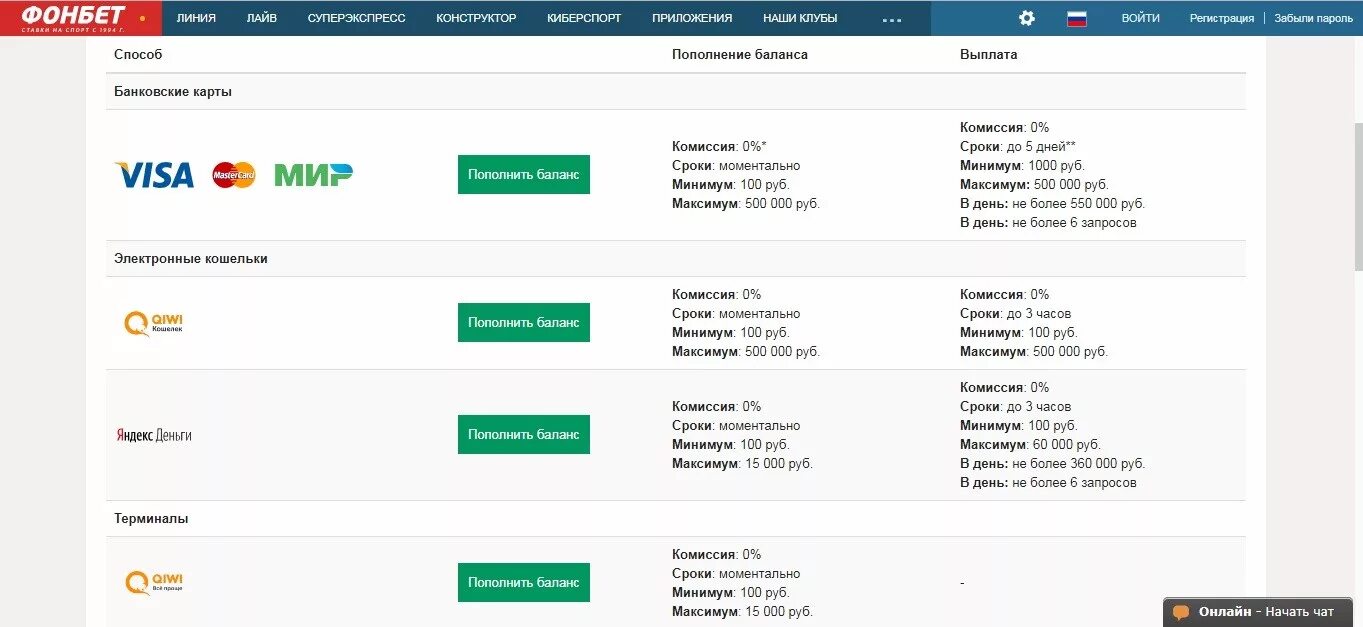 Фонбет пополнить счет. Фонбет вывод средств. Фонбет вывод средств на карту. Вывод денег с Фонбет. Нбавывод средств фонбете.