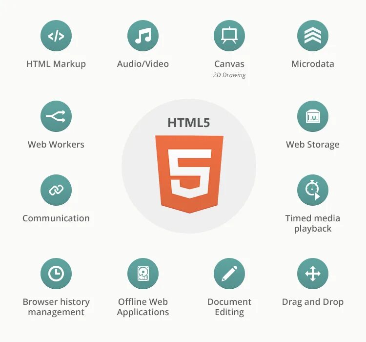 Версии html. Html5. Материалы html. Приложение html5. Ru day html