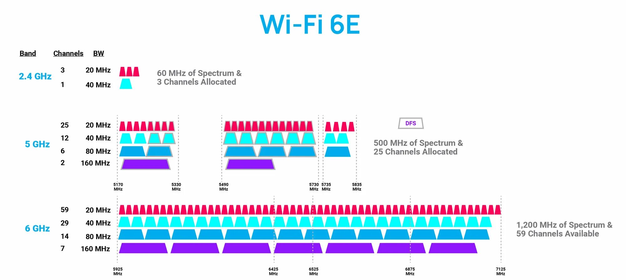 WIFI 5 ГГЦ частоты. Диапазоны Wi-Fi 2.4ГГЦ 5ггц. WIFI 2.4 ГГЦ частоты. Длина волны вай фай 2.4 ГГЦ.