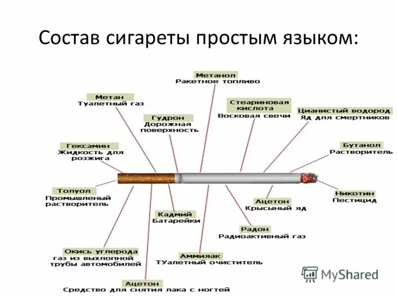 Можно простым языком. Осмос показатели осмотического давления. Идиома это простыми словами. Состав сигареты. Дневник стартапера.