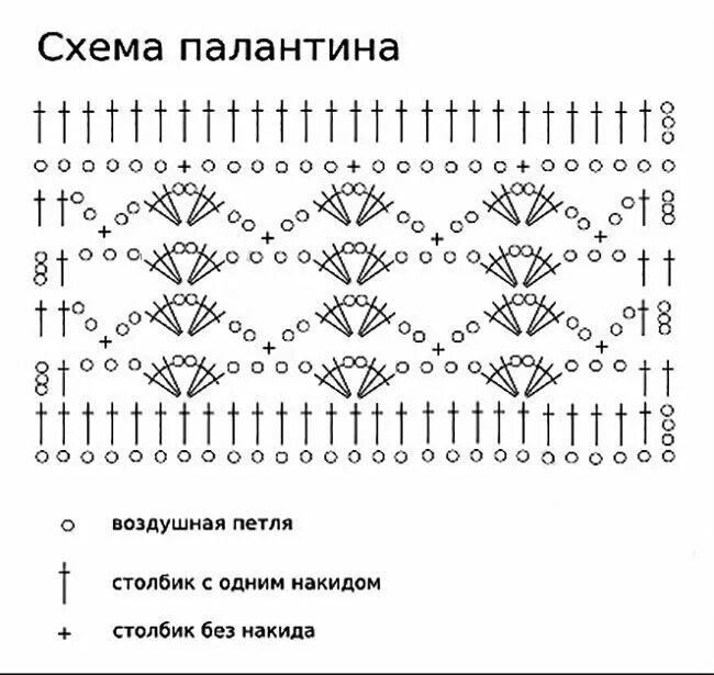 Шарф крючком схема описание