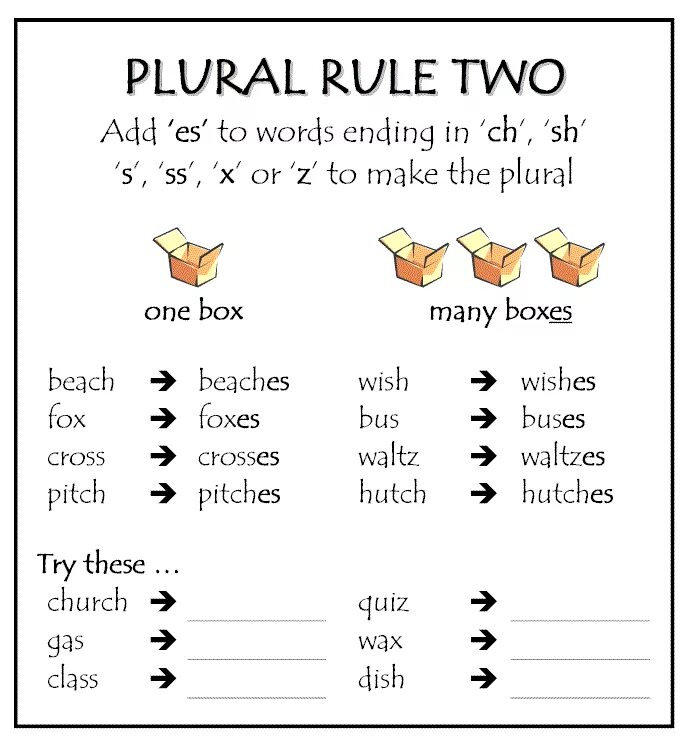 Plural grammar. Plural nouns rules for kids. plural nouns правило. plural s rules. plurals rules for kids.