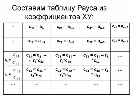 Rouse перевод
