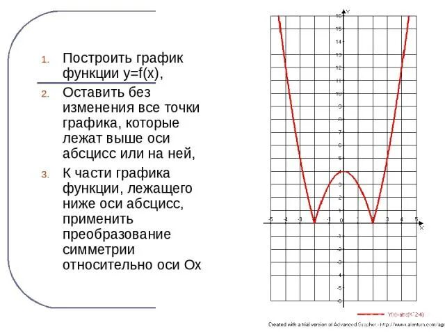 График функции ниже оси. График по точкам. График функции расположен ниже оси абсцисс если. Части Графика.