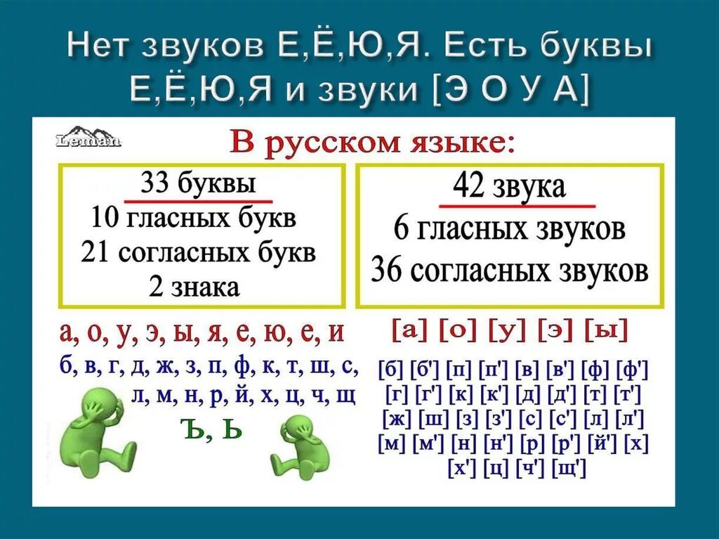 Бывает сколько звуков