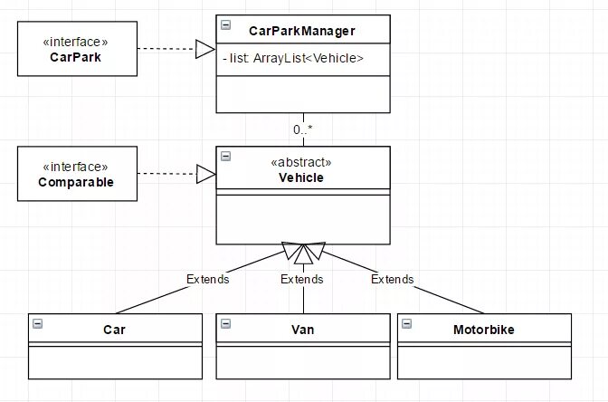Uml диаграммы интерфейсы. Диаграмма классов uml interface. диаграмма классов uml интерфейс. диаграмма интерфейсов uml. java uml интерфейс.