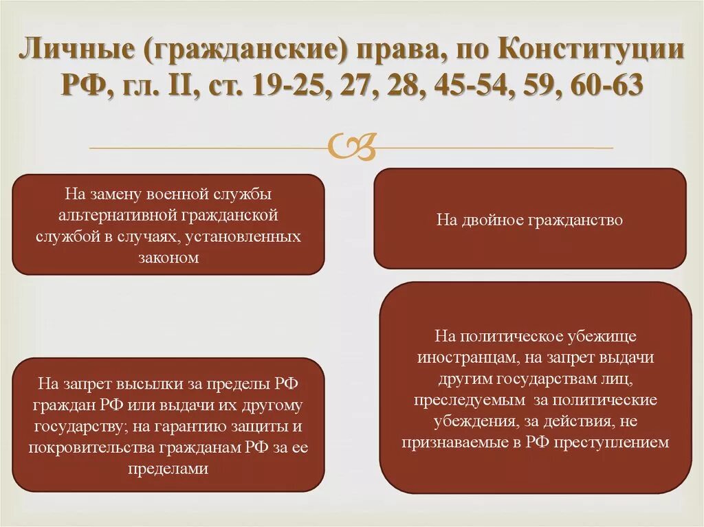 Это закрепленное в законе право человека. Это закрепленное в законе право человека