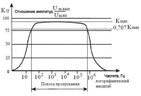 Полоса пропускания