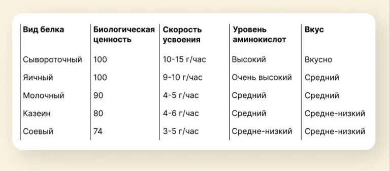 Состав молока на 100 грамм. Калорийность молока 2. Молоко энергетическая ценность в 100 граммах. Белки в молоке на 100 грамм. Белки в молоке на 100 грамм.