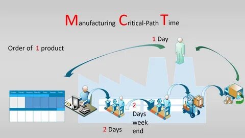 Time path