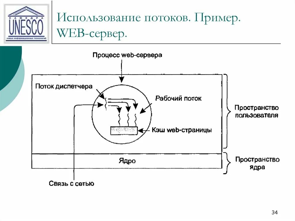 Url потоки. Применение потоков. Применение потоков в ОС. Потоки применение потоков. Потоков презентация.