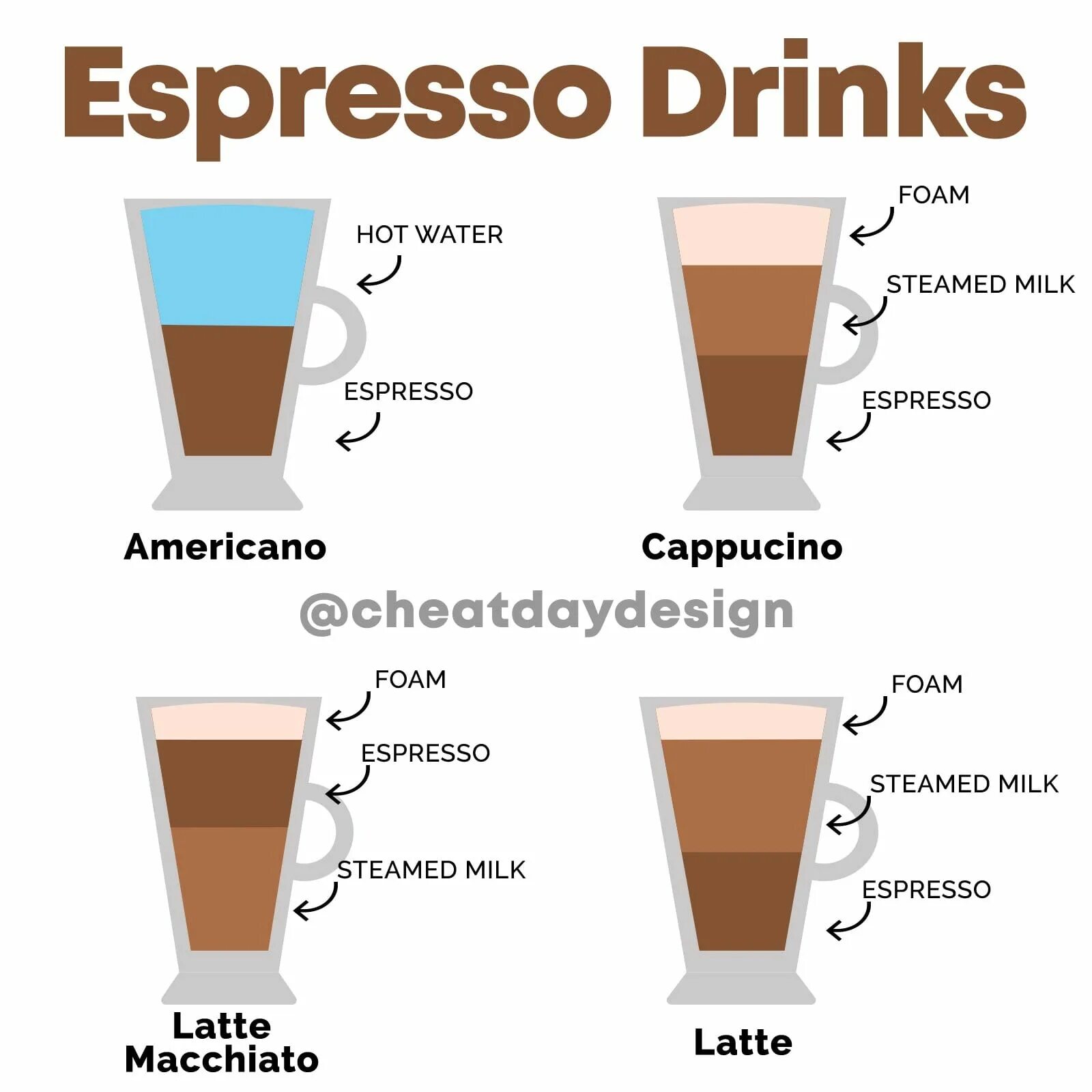 Чем отличается кофе от эспрессо. Кофе эспрессо и американо. Технологическая схема приготовления кофе эспрессо. Эспрессо кофе мл. Двойная порция эспрессо.
