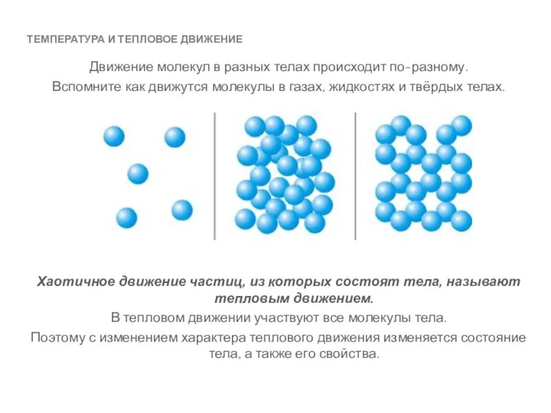 Характер теплового движения частиц. Движение молекул в газах жидкостях и твердых. ГАЗ движение молекул физика. Скорости движения молекул в газах жидкостях и твёрдых.