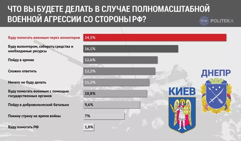 Список поддерживающих украину. Страны за Украину в случае войны. Страны которые поддерживают Украину в войне. Страны за Россию в случае войны. Какие страны поддерживают Россию в войне с Украиной.