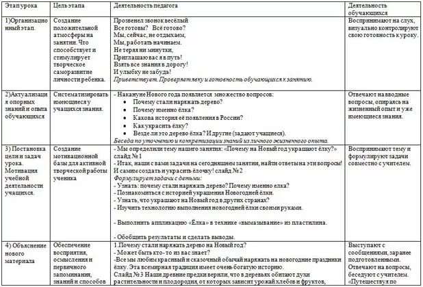 Технологическую карту игры в старшей группе. Технологическая карта занятия по ФГОС образец таблица. Этапы занятия в ДОУ по ФГОС образец технологическая карта. Технологическая карта в детском саду по ФГОС образец. Структура технологической карты в ДОУ по ФГОС.