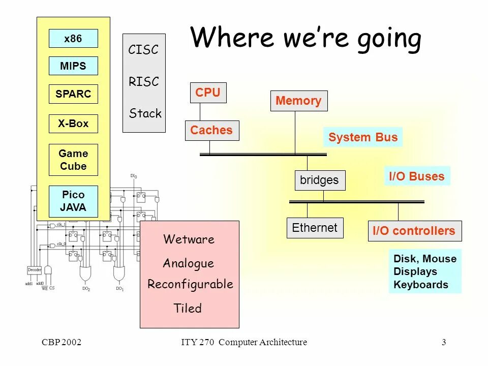 X86 architecture