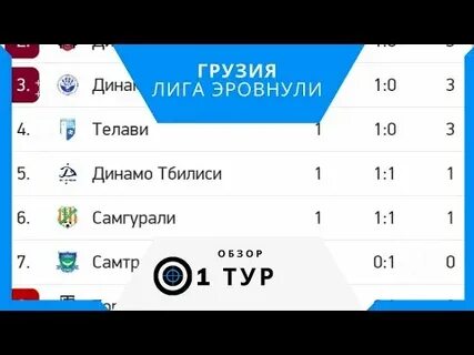 Чемпионат грузии таблица