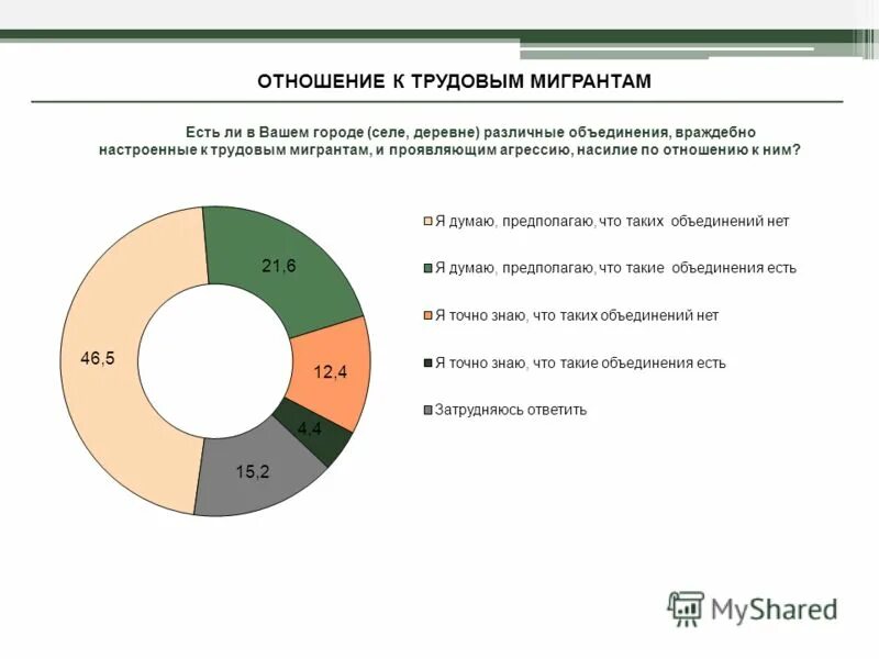 Соц опрос отношение к мигрантам. Отношение к мигрантам в россии. Миграция в страны европы. Отношение населения к мигрантам. Отношение к мигрантам.