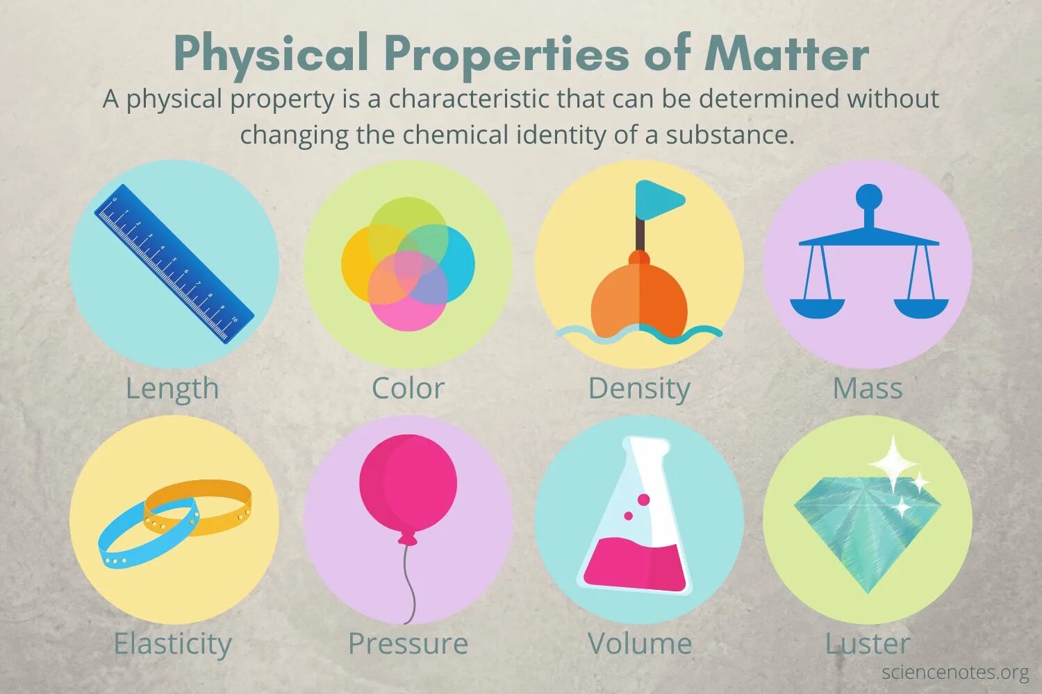 Physical chemical properties. Physical and chemical properties. Physical chemical properties. Chemical properties of matter. Chemical properties.