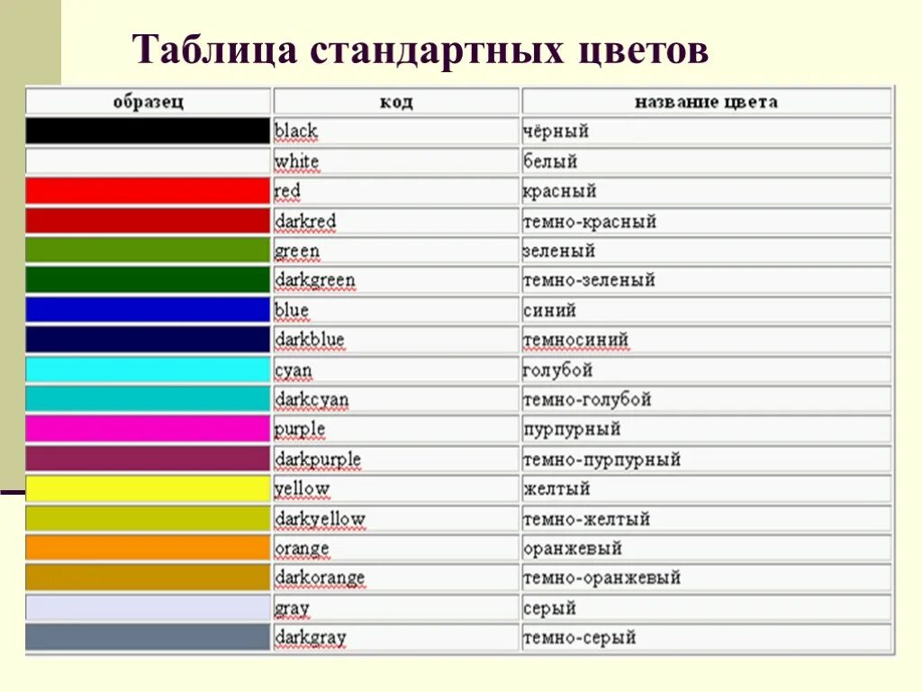 Цветной список. Таблица цветов Pascal. Цвета в Паскале. Цвета Pascal ABC. Палитра цветов Паскаль.